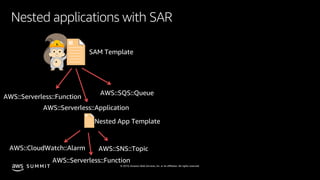 © 2019, Amazon Web Services, Inc. or its affiliates. All rights reserved.S U M M I T
AWS::Serverless::Function
AWS::Serverless::Application
AWS::SQS::Queue
SAM Template
AWS::CloudWatch::Alarm AWS::SNS::Topic
Nested App Template
Nested applications with SAR
AWS::Serverless::Function
 