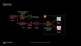 © 2019, Amazon Web Services, Inc. or its affiliates. All rights reserved.S U M M I T
Demo
Queue
DLQ Alarm Notification
Lambda
Data processing
Lambda
Slack
Topic
Asana
DLQ Notifier
S3 Bucket
 