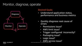 © 2019, Amazon Web Services, Inc. or its affiliates. All rights reserved.S U M M I T
Monitor, diagnose, operate
Desired Goals:
• Understand application status,
performance and business metrics
• Quickly diagnose root cause of
errors
• Permissions issue?
• AWS limit issue?
• Trigger configured incorrectly?
• Packaging issue?
• Logic issue?
• AWS service issue?
Diagnose
OperateMonitor
 