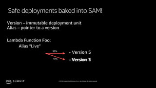 © 2019, Amazon Web Services, Inc. or its affiliates. All rights reserved.S U M M I T
Safe deployments baked into SAM!
Version – immutable deployment unit
Alias – pointer to a version
Lambda Function Foo:
Alias “Live”
- Version 5
- Version 6- Version 710%
90%
 