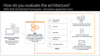 © 2019, Amazon Web Services, Inc. or its affiliates. All rights reserved.S U M M I T
How do you evaluate the architecture?
AWS Well Architected Framework – Serverless application lens
 