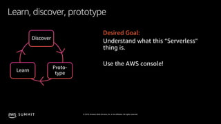 © 2019, Amazon Web Services, Inc. or its affiliates. All rights reserved.S U M M I T
Learn, discover, prototype
Desired Goal:
Understand what this “Serverless”
thing is.
Use the AWS console!
Discover
Proto-
type
Learn
 