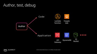 © 2019, Amazon Web Services, Inc. or its affiliates. All rights reserved.S U M M I T
Author, test, debug
Code
Application
API
Gateway
Fargate
task
Lambda
function
DynamoDB
S3
Bucket
Author
 