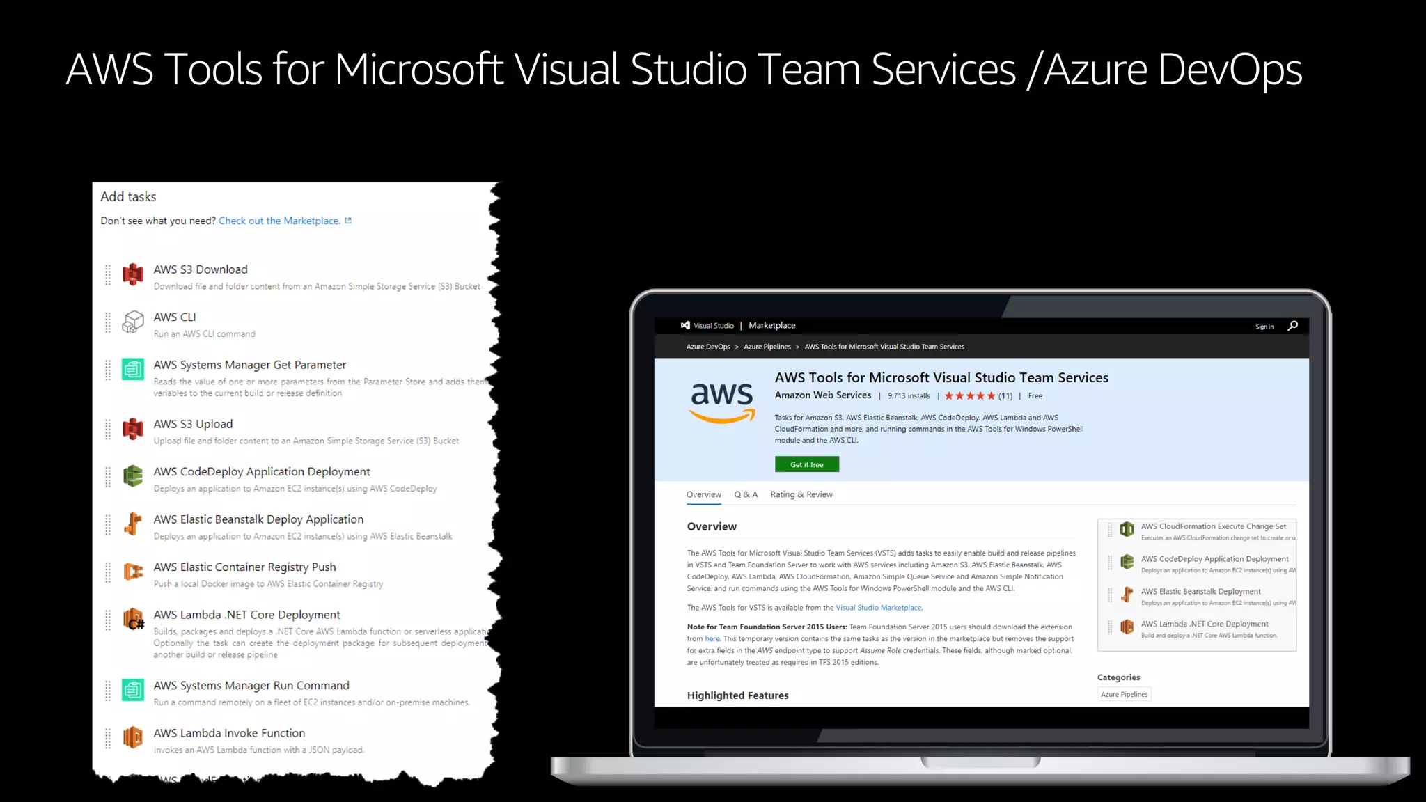 AWS Tools for Microsoft Visual Studio Team Services /Azure DevOps
 