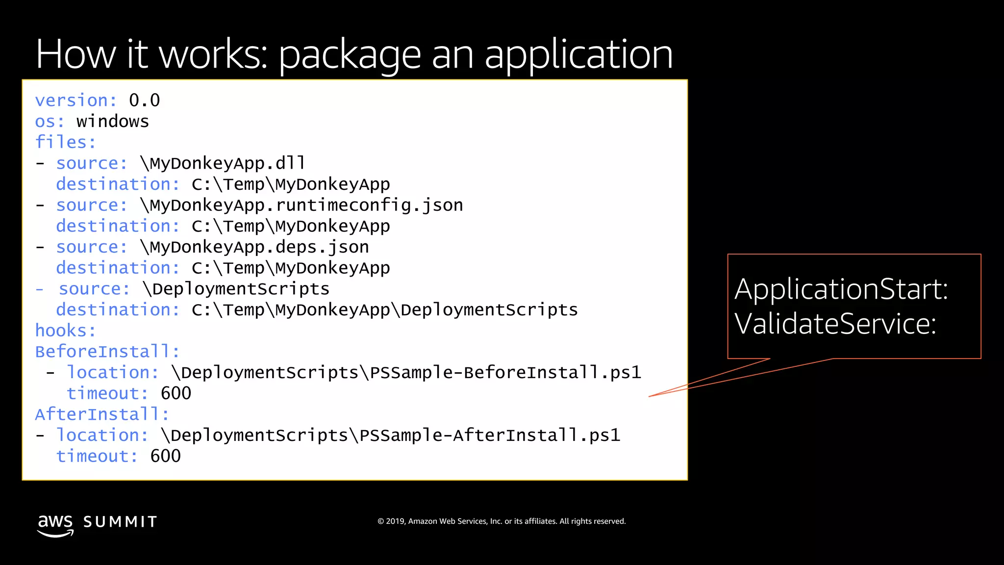S U M M I T © 2019, Amazon Web Services, Inc. or its affiliates. All rights reserved.
How it works: package an application
version: 0.0
os: windows
files:
- source: MyDonkeyApp.dll
destination: C:TempMyDonkeyApp
- source: MyDonkeyApp.runtimeconfig.json
destination: C:TempMyDonkeyApp
- source: MyDonkeyApp.deps.json
destination: C:TempMyDonkeyApp
- source: DeploymentScripts
destination: C:TempMyDonkeyAppDeploymentScripts
hooks:
BeforeInstall:
- location: DeploymentScriptsPSSample-BeforeInstall.ps1
timeout: 600
AfterInstall:
- location: DeploymentScriptsPSSample-AfterInstall.ps1
timeout: 600
ApplicationStart:
ValidateService:
 