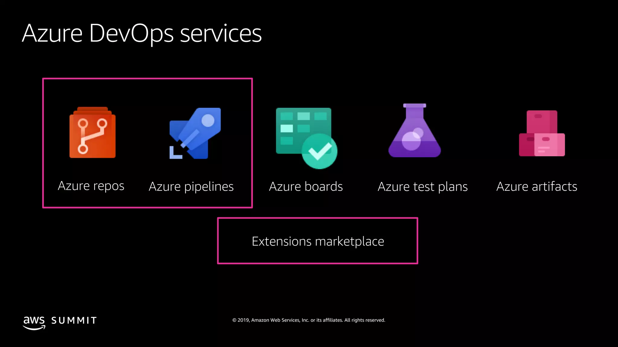 © 2019, Amazon Web Services, Inc. or its affiliates. All rights reserved.S U M M I T
Azure DevOps services
Azure boardsAzure repos Azure test plans Azure artifacts
Extensions marketplace
Azure pipelines
 