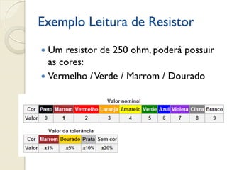 Exemplo Leitura de Resistor
Um resistor de 250 ohm, poderá possuir
as cores:
 Vermelho / Verde / Marrom / Dourado


 