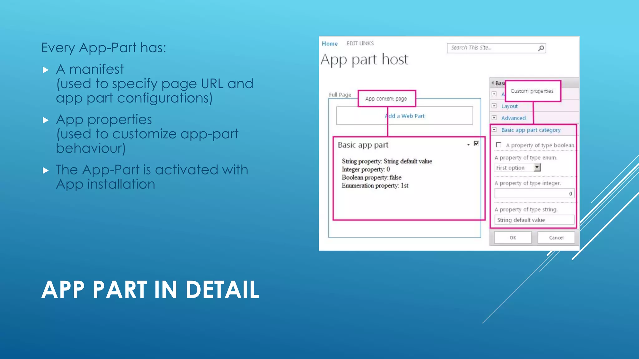 APP PART IN DETAIL
Every App-Part has:
 A manifest
(used to specify page URL and
app part configurations)
 App properties
(used to customize app-part
behaviour)
 The App-Part is activated with
App installation
 