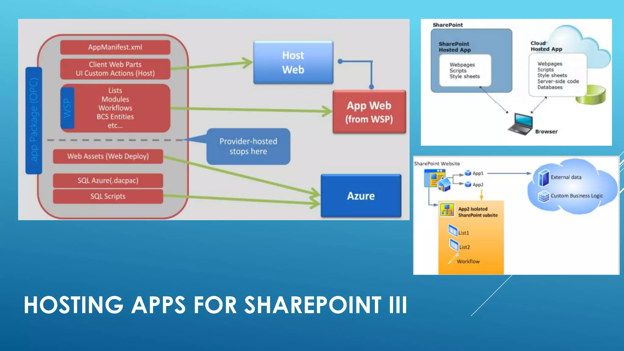 HOSTING APPS FOR SHAREPOINT III
 