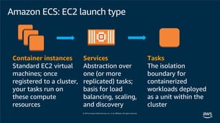 Container instances
Standard EC2 virtual
machines; once
registered to a cluster,
your tasks run on
these compute
resources
Services
Abstraction over
one (or more
replicated) tasks;
basis for load
balancing, scaling,
and discovery
Tasks
The isolation
boundary for
containerized
workloads deployed
as a unit within the
cluster
Amazon ECS: EC2 launch type
 
