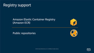 Public repositories
Amazon Elastic Container Registry
(Amazon ECR)
Registry support
 