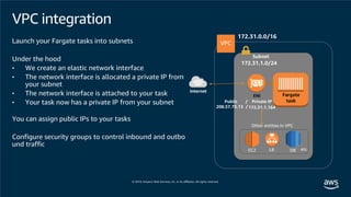 VPC integration
Launch your Fargate tasks into subnets
Under the hood
• We create an elastic network interface
• The network interface is allocated a private IP from
your subnet
• The network interface is attached to your task
• Your task now has a private IP from your subnet
You can assign public IPs to your tasks
Configure security groups to control inbound and outbo
und traffic
172.31.0.0/16
Subnet
172.31.1.0/24
Internet
Other entities in VPC
EC2 LB DB etc.
Private IP
172.31.1.164
ENI Fargate
taskPublic /
208.57.73.13 /
 