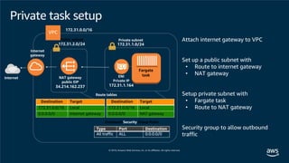 Public subnet Private subnet
Fargate
taskENI
Private IP
172.31.1.164
NAT gateway
public EIP
34.214.162.237
Internet
gateway
172.31.0.0/16
172.31.2.0/24 172.31.1.0/24
Destination Target
172.31.0.0/16 Local
0.0.0.0/0 NAT gateway
Destination Target
172.31.0.0/16 Local
0.0.0.0/0 Internet gateway
Route tables
Internet
Attach internet gateway to VPC
Set up a public subnet with
• Route to internet gateway
• NAT gateway
Setup private subnet with
• Fargate task
• Route to NAT gateway
Security group to allow outbound
traffic
Type Port Destination
All traffic ALL 0.0.0.0/0
Outbound Security Group Rules
Private task setup
 