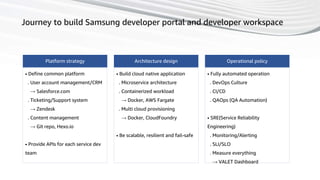42
Journey to build Samsung developer portal and developer workspace
Platform strategy
• Define common platform
. User account management/CRM
→ Salesforce.com
. Ticketing/Support system
→ Zendesk
. Content management
→ Git repo, Hexo.io
• Provide APIs for each service dev
team
Architecture design
• Build cloud native application
. Microservice architecture
. Containerized workload
→ Docker, AWS Fargate
. Multi cloud provisioning
→ Docker, CloudFoundry
• Be scalable, resilient and fail-safe
Operational policy
• Fully automated operation
. DevOps Culture
. CI/CD
. QAOps (QA Automation)
• SRE(Service Reliability
Engineering)
. Monitoring/Alerting
. SLI/SLO
. Measure everything
→ VALET Dashboard
 