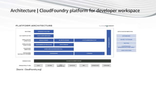 46
Architecture | CloudFoundry platform for developer workspace
[Source : CloudFoundry.org]
 