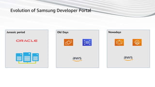 50
Evolution of Samsung Developer Portal
Jurassic period Old Days Nowadays
 