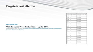 51
Fargate is cost effective
 