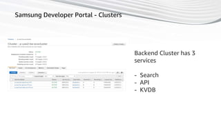 55
Samsung Developer Portal - Clusters
Backend Cluster has 3
services
- Search
- API
- KVDB
 