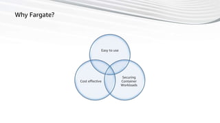 65
Why Fargate?
Easy to use
Securing
Container
Workloads
Cost effective
 