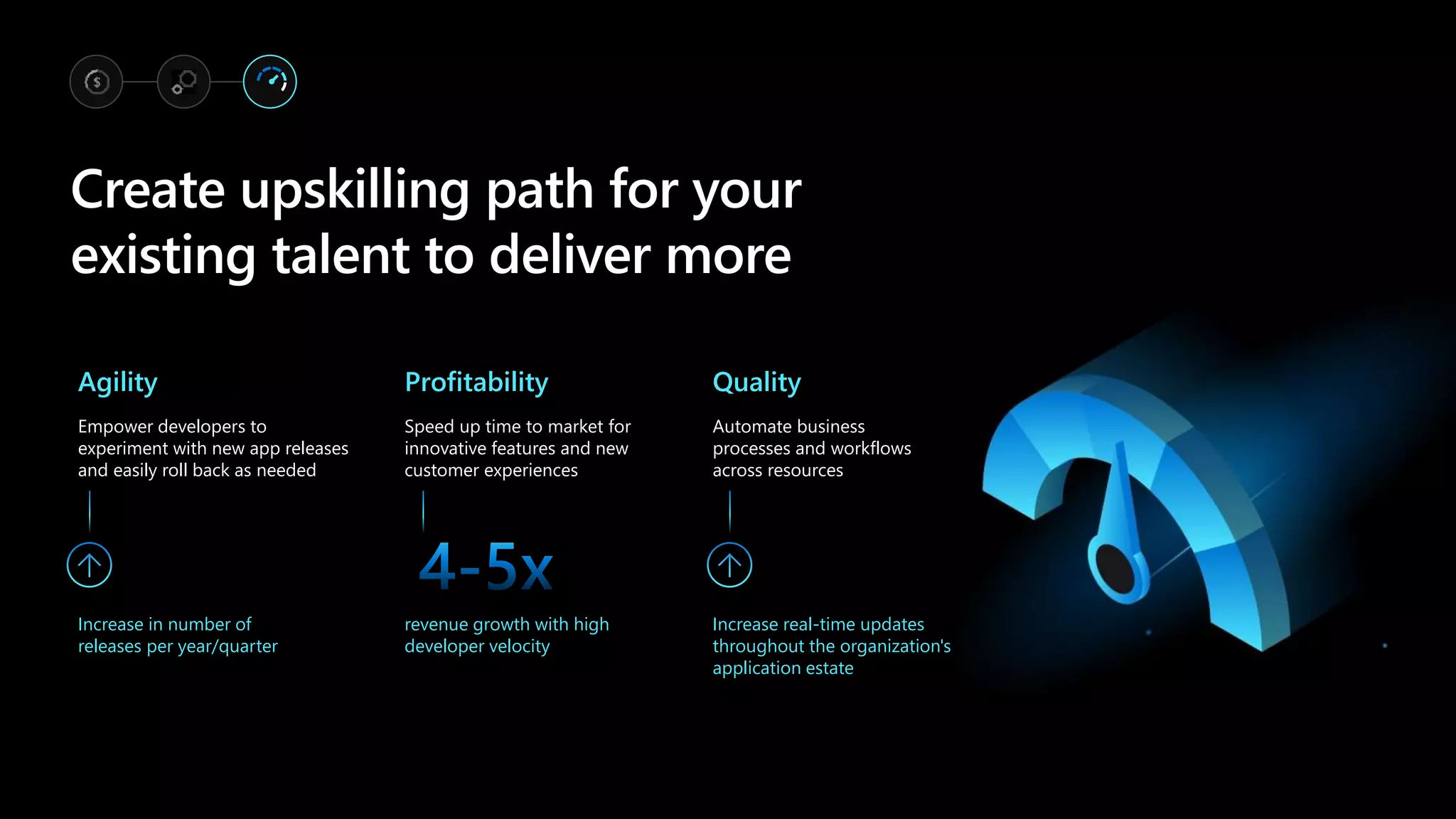 Create upskilling path for your
existing talent to deliver more
Profitability
Speed up time to market for
innovative features and new
customer experiences
revenue growth with high
developer velocity
Agility
Empower developers to
experiment with new app releases
and easily roll back as needed
Increase in number of
releases per year/quarter
Quality
Automate business
processes and workflows
across resources
Increase real-time updates
throughout the organization's
application estate
 