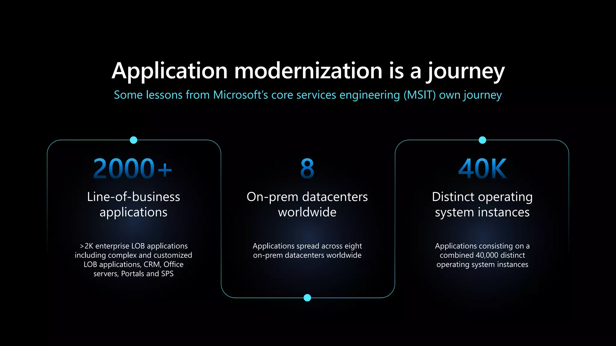 Applications spread across eight
on-prem datacenters worldwide
>2K enterprise LOB applications
including complex and customized
LOB applications, CRM, Office
servers, Portals and SPS
Applications consisting on a
combined 40,000 distinct
operating system instances
Application modernization is a journey
Some lessons from Microsoft’s core services engineering (MSIT) own journey
 