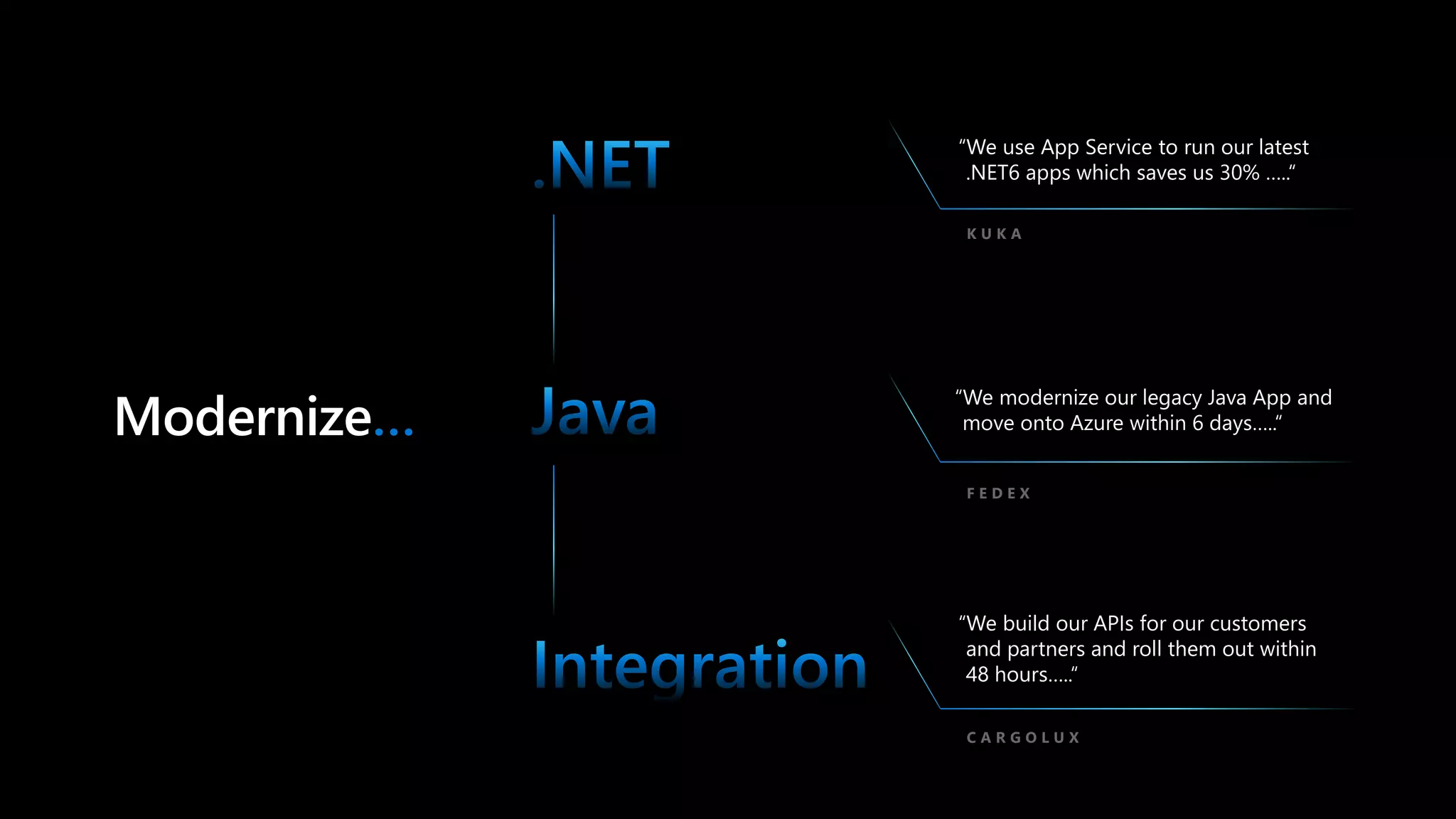 Modernize…
“We use App Service to run our latest
.NET6 apps which saves us 30% …..“
“We modernize our legacy Java App and
move onto Azure within 6 days…..“
K U K A
F E D E X
C A R G O L U X
“We build our APIs for our customers
and partners and roll them out within
48 hours…..“
 