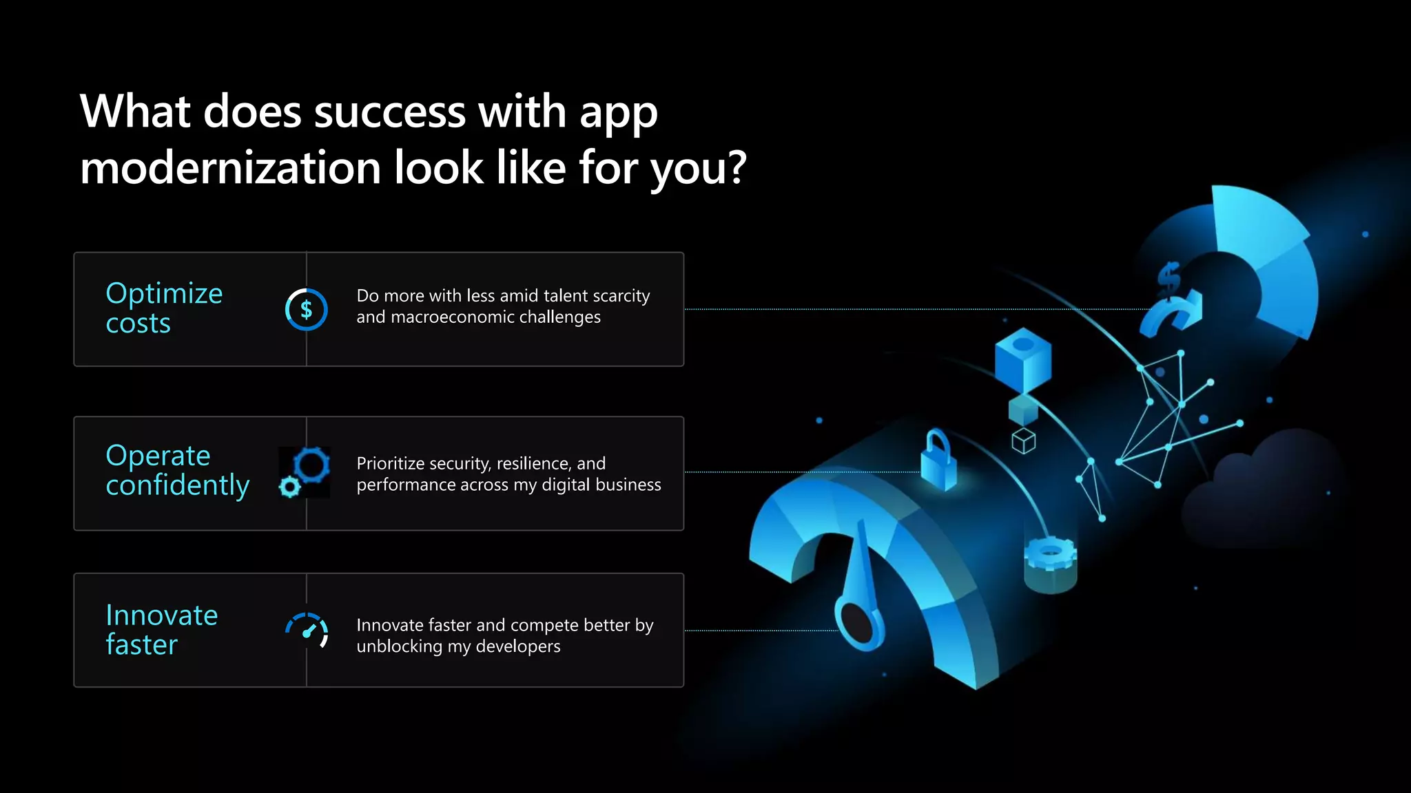 What does success with app
modernization look like for you?
Prioritize security, resilience, and
performance across my digital business
Innovate faster and compete better by
unblocking my developers
Optimize
costs
Operate
confidently
Innovate
faster
Do more with less amid talent scarcity
and macroeconomic challenges
 