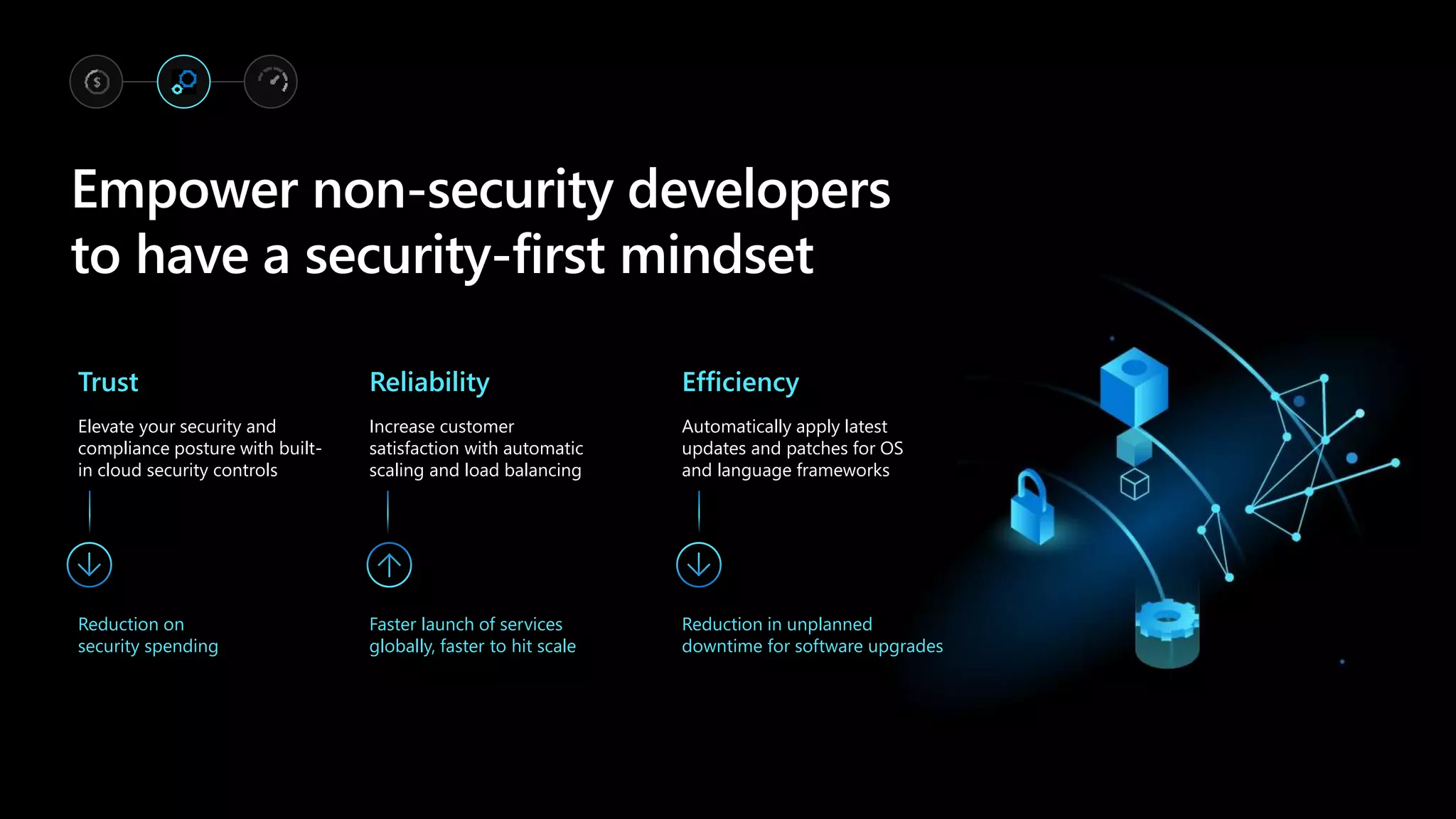 Empower non-security developers
to have a security-first mindset
Reliability
Increase customer
satisfaction with automatic
scaling and load balancing
Faster launch of services
globally, faster to hit scale
Trust
Elevate your security and
compliance posture with built-
in cloud security controls
Reduction on
security spending
Efficiency
Automatically apply latest
updates and patches for OS
and language frameworks
Reduction in unplanned
downtime for software upgrades
 