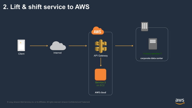 Application Modernization using the Strangler Pattern | PPTX | Cloud ...