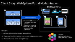 Client Story: WebSphere Portal Modernization
WAS
Portal
EJB +
JSF
EJB +
JSF
EJB +
JSF
EJB +
JSF
Portlet Portlet Portlet
Jenkins
IBM Cloud Private
Jenkins
DevOps
NGINX
SPA
frontend
Liberty
EJB
REST
Modernization Journey
• Modernize EJBs to run on
Liberty and with REST
interface
• Create new frontend
• Automate CI/CD with
Jenkins and IBM
UrbanCode
BENEFITS:
#1 - Modern, supported runtime with zero migration
#2 - Automated provisioning of test environments and automated testing
#3 - Reduced business risk by reusing EJB layer
Customer
implementation being
led by IBM Cloud Garage
 