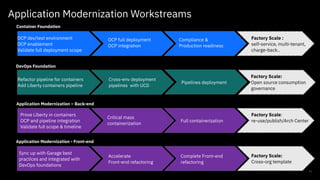 16
OCP dev/test environment
OCP enablement
Validate full deployment scope
OCP full deployment
OCP integration
Compliance &
Production readiness
Factory Scale :
self-service, multi-tenant,
charge-back..
Prove Liberty in containers
OCP and pipeline integration
Validate full scope & timeline
Critical mass
containerization
Full containerization
Factory Scale:
re-use/publish/Arch Center
Sync up with Garage best
practices and integrated with
DevOps foundations
Accelerate
Front-end refactoring
Factory Scale:
Cross-org template
Application Modernization - Front-end
Application Modernization – Back-end
Container Foundation
Refactor pipeline for containers
Add Liberty containers pipeline
Cross-env deployment
pipelines with UCD
Pipelines deployment
Factory Scale:
Open source consumption
governance
DevOps Foundation
Complete Front-end
refactoring
Application Modernization Workstreams
 