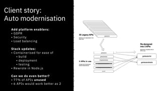 Java Application Modernization Patterns and Stories from the IBM Garage ...