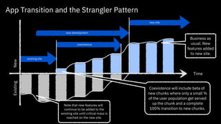Modernization Strangle Pattern Java Application Modernization Patterns and Stories from the IBM Garage ...