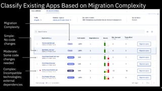 6
Migration
Complexity
Moderate:
Some code
changes
needed
Complex:
Incompatible
technologies;
external
dependencies
Simple:
No code
changes
Classify Existing Apps Based on Migration Complexity
 