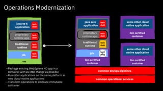 Operations Modernization
vm
jdk
traditional
runtime
java ee 6
application
proprietary
runtime apis
tech
debt
tech
debt
tec...