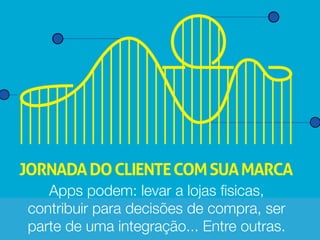 Apps podem: levar a lojas fisicas, 
contribuir para decisões de compra, ser 
parte de uma integração... Entre outras. 
 