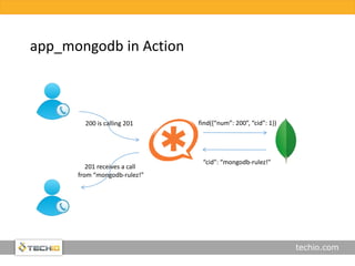 techio.com
app_mongodb in Action
200 is calling 201
201 receives a call
from “mongodb-rulez!”
find({“num”: 200”, “cid”: 1})
“cid”: “mongodb-rulez!”
 