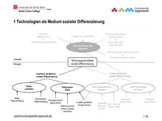 www.forschungsstelle.appmusik.de
1 Technologien als Medium sozialer Differenzierung
Norm personalisierten
Handelns
In die ...