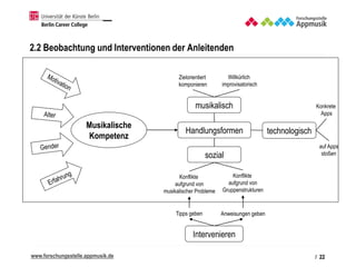 www.forschungsstelle.appmusik.de
2.2 Beobachtung und Interventionen der Anleitenden
Handlungsformen
Zielorientiert
komponi...