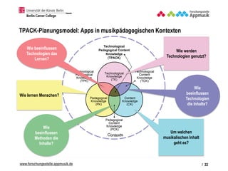 www.forschungsstelle.appmusik.de
TPACK-Planungsmodel: Apps in musikpädagogischen Kontexten
Um welchen
musikalischen Inhalt...