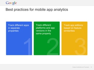 Best practices for mobile app analytics



 Track different apps   Track different     Track app editions
 in separate    ...