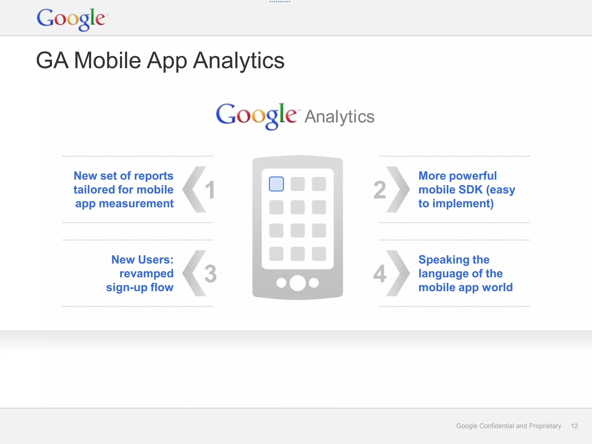 GA Mobile App Analytics



   New set of reports            More powerful
   tailored for mobile
   app measurement
                         1   2   mobile SDK (easy
                                 to implement)



          New Users:             Speaking the
            revamped
         sign-up flow
                         3   4   language of the
                                 mobile app world




                                       Google Confidential and Proprietary   12
 