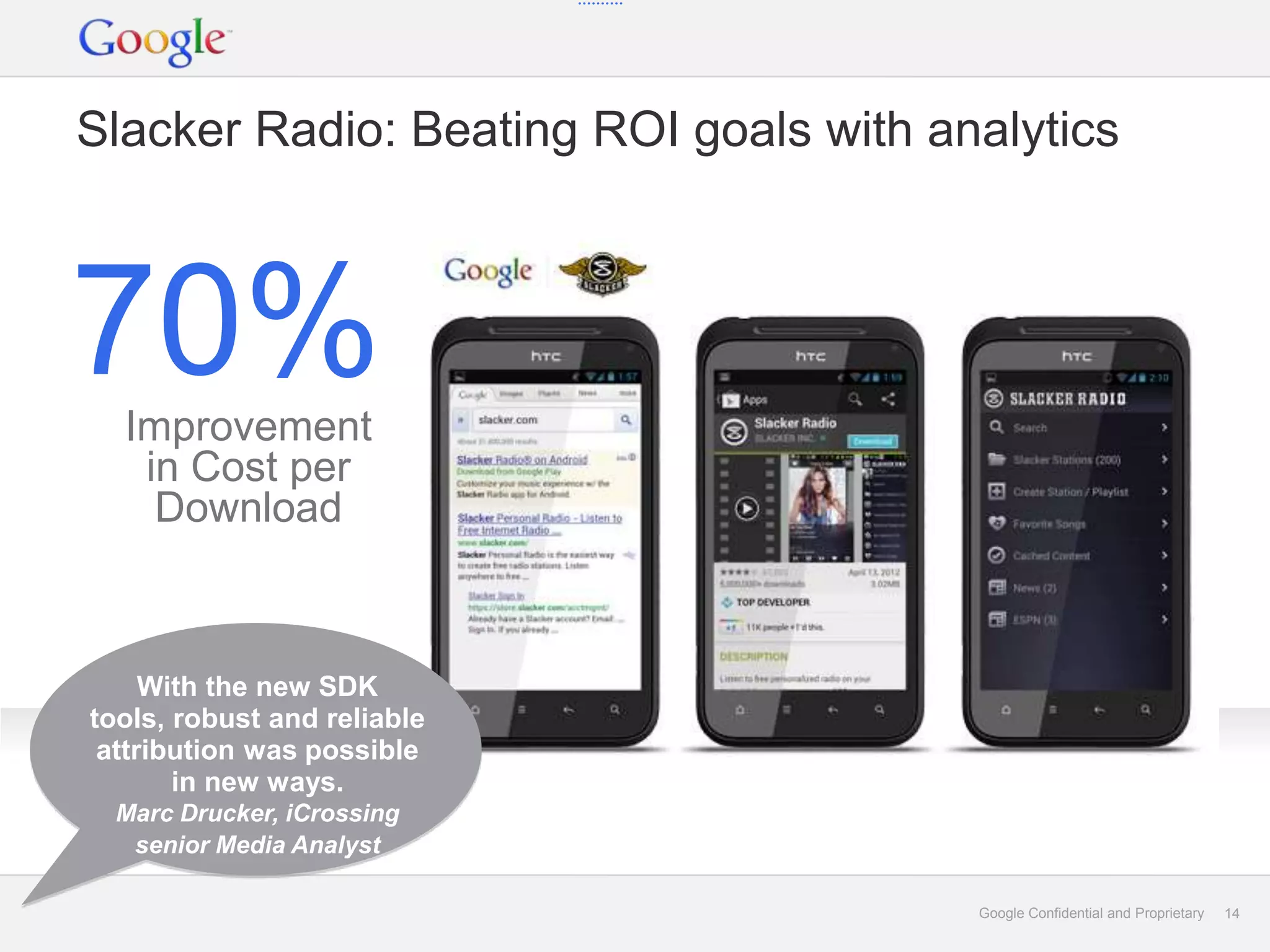 Slacker Radio: Beating ROI goals with analytics



70%
  Improvement
   in Cost per
    Download



     With the new SDK
tools, robust and reliable
 attribution was possible
       in new ways.
  Marc Drucker, iCrossing
   senior Media Analyst

                                        Google Confidential and Proprietary   14
 