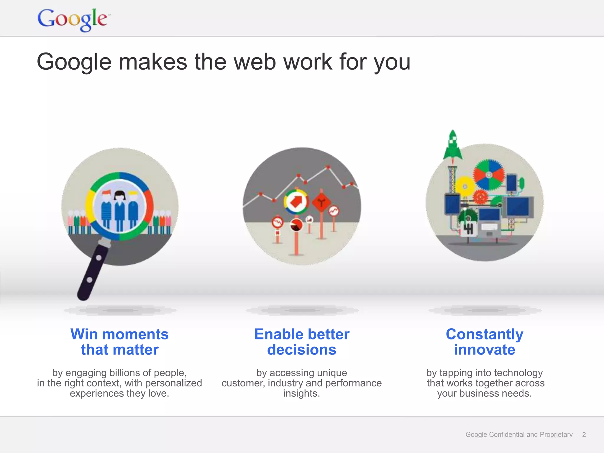 Google makes the web work for you




       Win moments                              Enable better                      Constantly
        that matter                              decisions                          innovate
    by engaging billions of people,             by accessing unique            by tapping into technology
in the right context, with personalized   customer, industry and performance   that works together across
         experiences they love.                        insights.                 your business needs.


                                                                                       Google Confidential and Proprietary   2
 