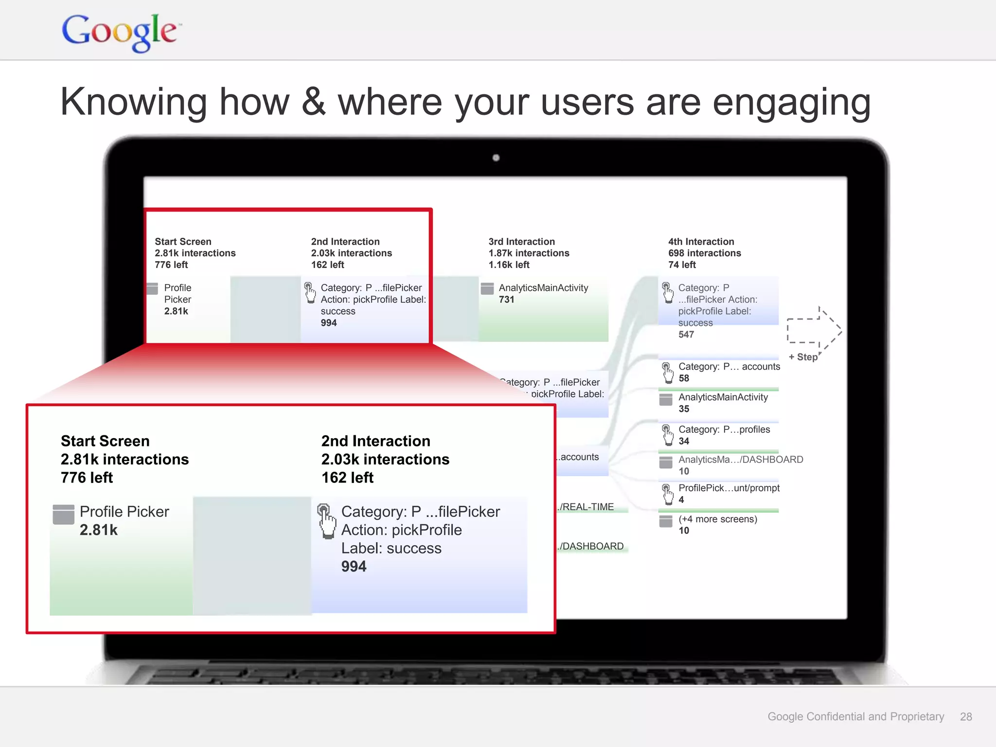 Knowing how & where your users are engaging


             Start Screen         2nd Interaction                3rd Interaction                4th Interaction
             2.81k interactions   2.03k interactions             1.87k interactions             698 interactions
             776 left             162 left                       1.16k left                     74 left

               Profile              Category: P ...filePicker      AnalyticsMainActivity          Category: P
               Picker               Action: pickProfile Label:     731                            ...filePicker Action:
               2.81k                success                                                       pickProfile Label:
                                    994                                                           success
                                                                                                  547

                                                                                                                              + Step
                                                                                                  Category: P… accounts
                                                                   Category: P ...filePicker      58
                                                                   Action: pickProfile Label:     AnalyticsMainActivity
                                    Category: P ...filePicker      profiles                       35
                                    Action: pickProfile Label:     521
                                    accounts                                                      Category: P…profiles
Start Screen                        2nd Interaction
                                    548                                                           34

2.81k interactions                  2.03k interactions             Category: P ...accounts        AnalyticsMa…/DASHBOARD
                                                                   322                            10
776 left                            162 left
                                    Category: P ...filePicker                                     ProfilePick…unt/prompt
                                    341                                                           4
  Profile Picker                        Category: P ...filePickerAnalyticsMa…/REAL-TIME
                                                                 121                              (+4 more screens)
  2.81k                                 Action: pickProfile
                                    AnalyticsMainActivity                                         10
                                    109 Label: success           AnalyticsMa…/DASHBOARD
                                                                 117
                                        994




                                                                                                                          Google Confidential and Proprietary   28
 