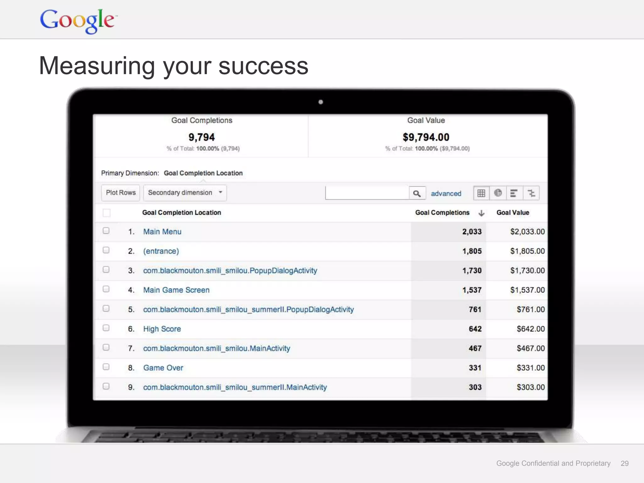Measuring your success




                         Google Confidential and Proprietary   29
 