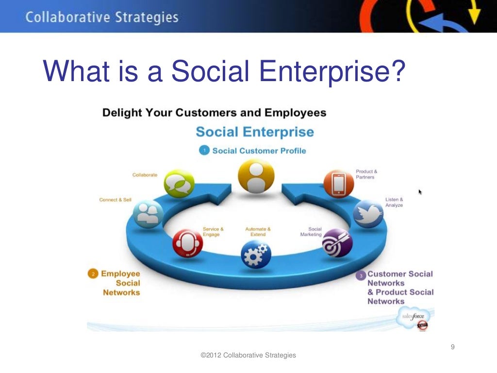 What is a Social Enterprise?