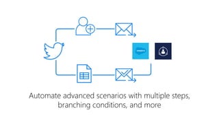 Powerapps & Flow | PDF