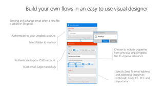 Build your own flows in an easy to use visual designer
Sending an Exchange email when a new file
is added in Dropbox
Authe...
