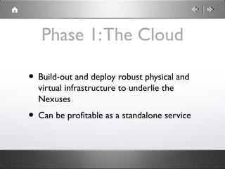 Phase 1:The Cloud
• Build-out and deploy robust physical and
virtual infrastructure to underlie the
Nexuses
• Can be profitable as a standalone service
 